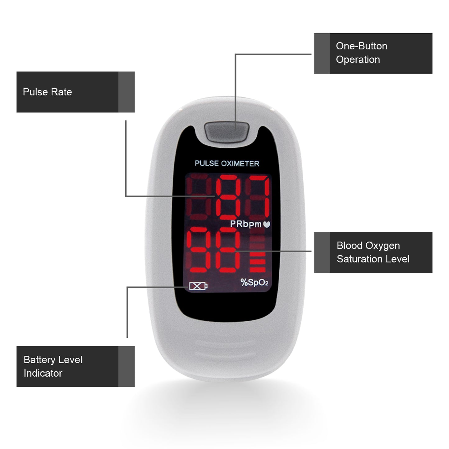 Finger Pulse Oximeter Blood Oxygen Sensor SpO2 Monitor Heart Rate O2 Meter