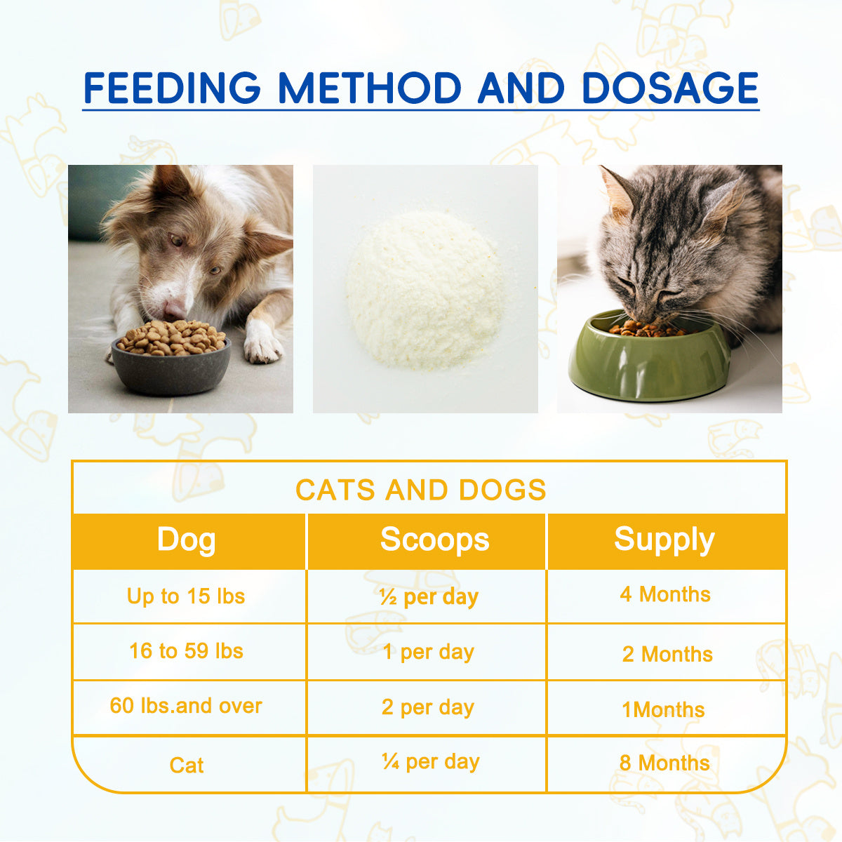 Bark And Meow Probiotics For Dogs & Cats  7 Tailored Strains  Prebiotics, Pumpkin & Carrot  5 Billion CFU Scoop Human-Grade Non-GMO, Vet-Approved Made In USA, Gut  Immune Support